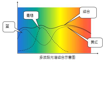 彩色激光同轴位移计在点胶行业的应用