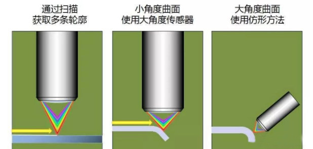 不透明的材质怎么测厚？