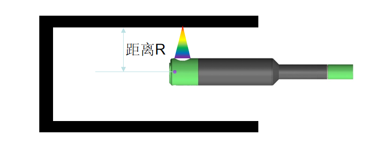 内径测量