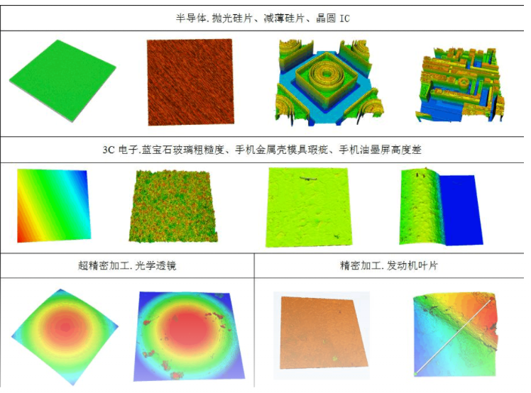 一篇文章告诉您光谱共焦位移传感器应用领域有哪些