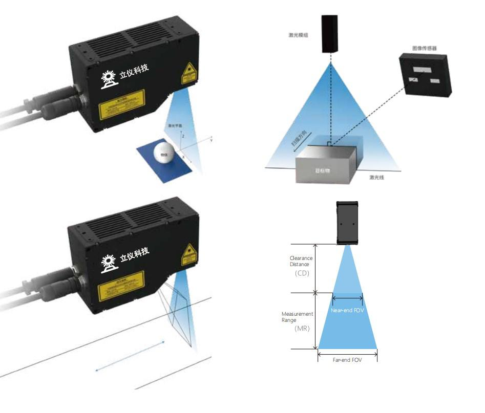 一篇文章告诉您立仪3D线激光位移传感器