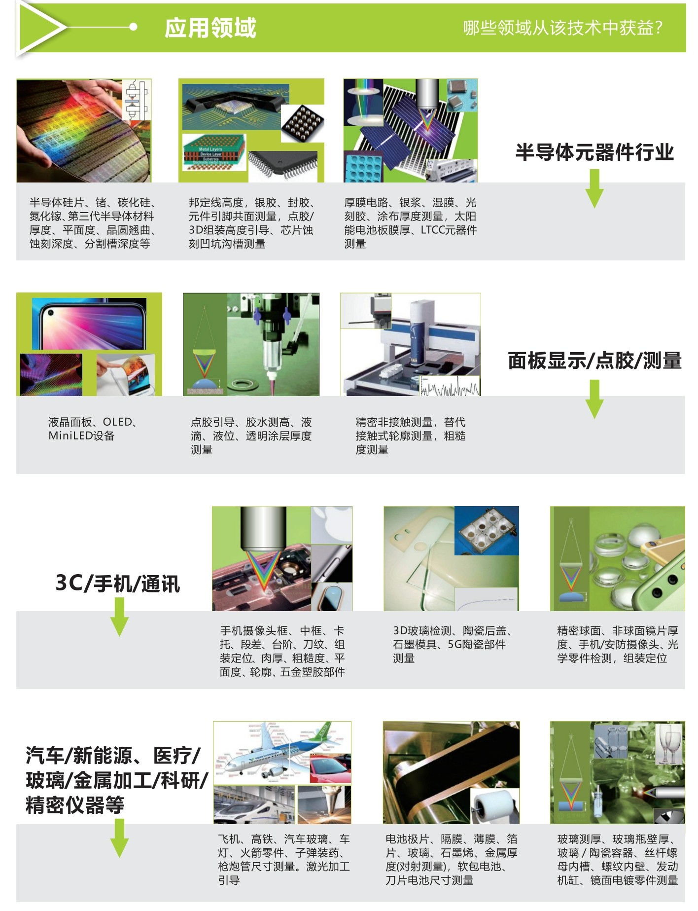 立仪光谱共焦传感器-半导体元器件、面板显示点胶、3C通讯、新能源汽车等领域的厚度测量