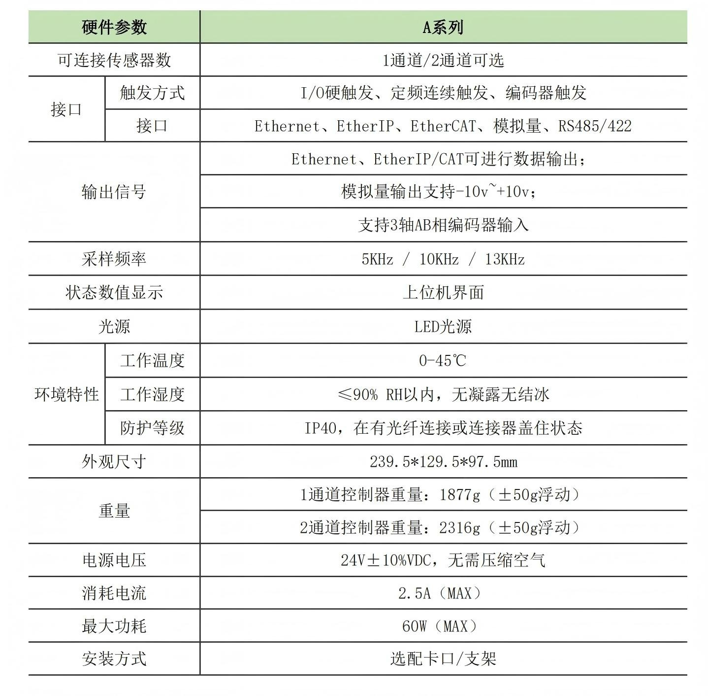 11 年技术沉淀!立仪科技 A 系列光谱共焦控制器震撼发布