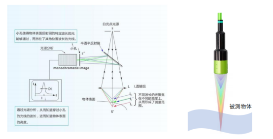 揭秘半导体检测新宠：立仪光谱共焦传感器技术！，立仪科技案例分享封面图