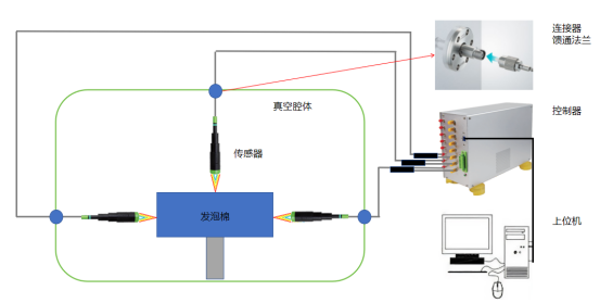 立仪光谱共焦传感器在真空领域的测试，立仪科技案例分享封面图